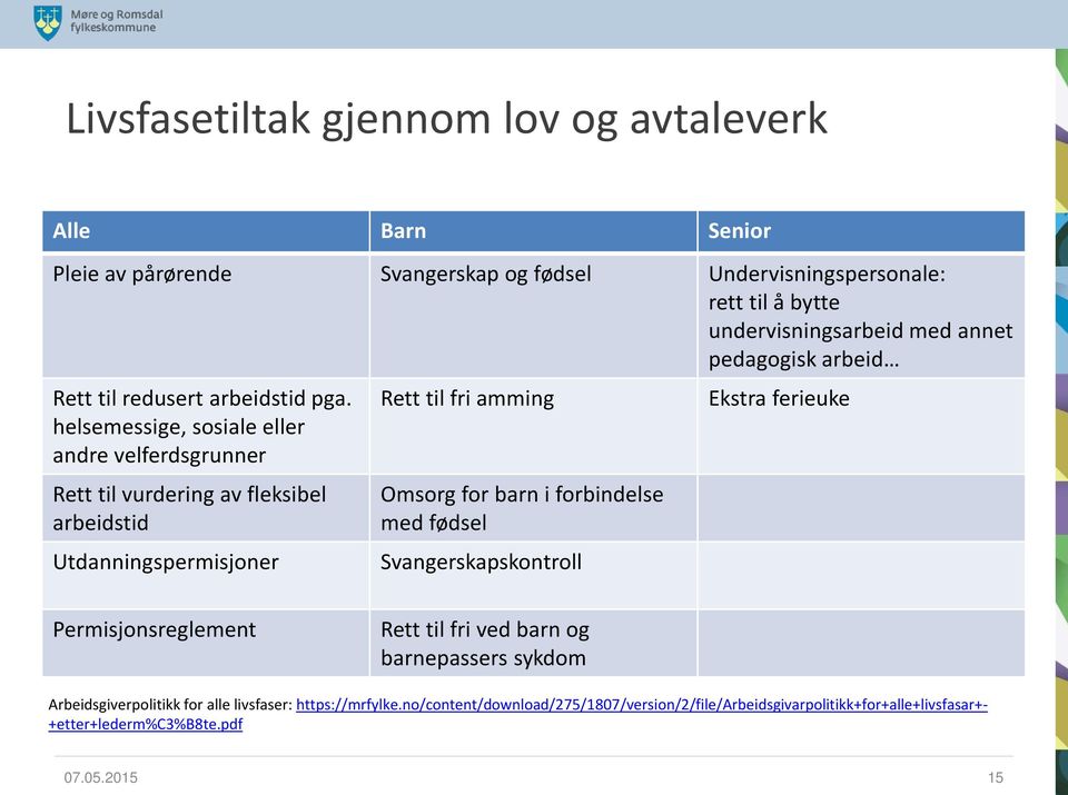 helsemessige, sosiale eller andre velferdsgrunner Rett til vurdering av fleksibel arbeidstid Utdanningspermisjoner Rett til fri amming Omsorg for barn i forbindelse med