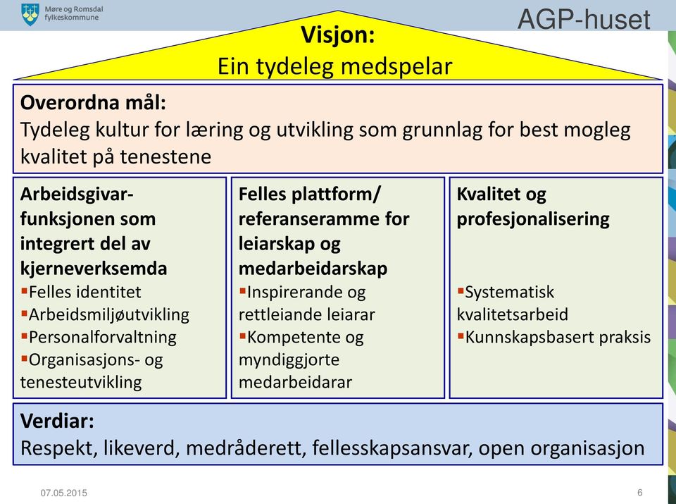 plattform/ referanseramme for leiarskap og medarbeidarskap Inspirerande og rettleiande leiarar Kompetente og myndiggjorte medarbeidarar Kvalitet og