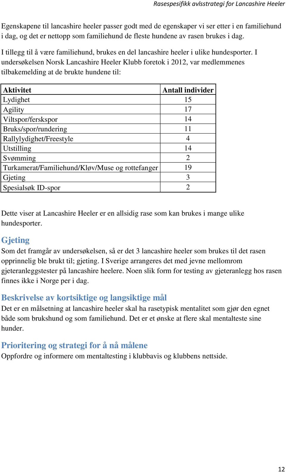 I undersøkelsen Norsk Lancashire Heeler Klubb foretok i 2012, var medlemmenes tilbakemelding at de brukte hundene til: Aktivitet Antall individer Lydighet 15 Agility 17 Viltspor/ferskspor 14