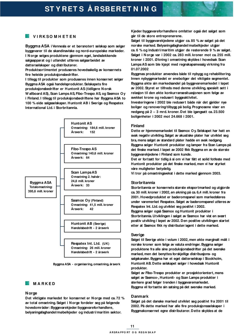 Produktsortimentet produseres hovedsakelig av konsernets fire heleide produksjonsbedrifter. I tillegg til produkter som produseres innen konsernet selger Byggma ASA også handelsprodukter.