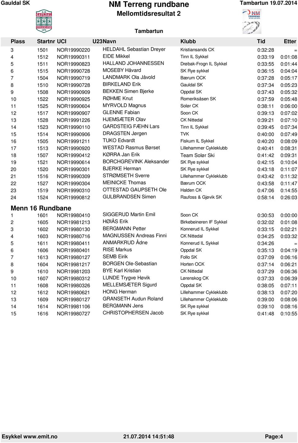 Simen Bjerke Oppdal SK 0:37:43 0:05:32 10 1522 NOR19990925 RØHME Knut Romeriksåsen SK 0:37:59 0:05:48 11 1525 NOR19990604 MYRVOLD Magnus 0:38:11 0:06:00 12 1517 NOR19990907 GLENNE Fabian 0:39:13