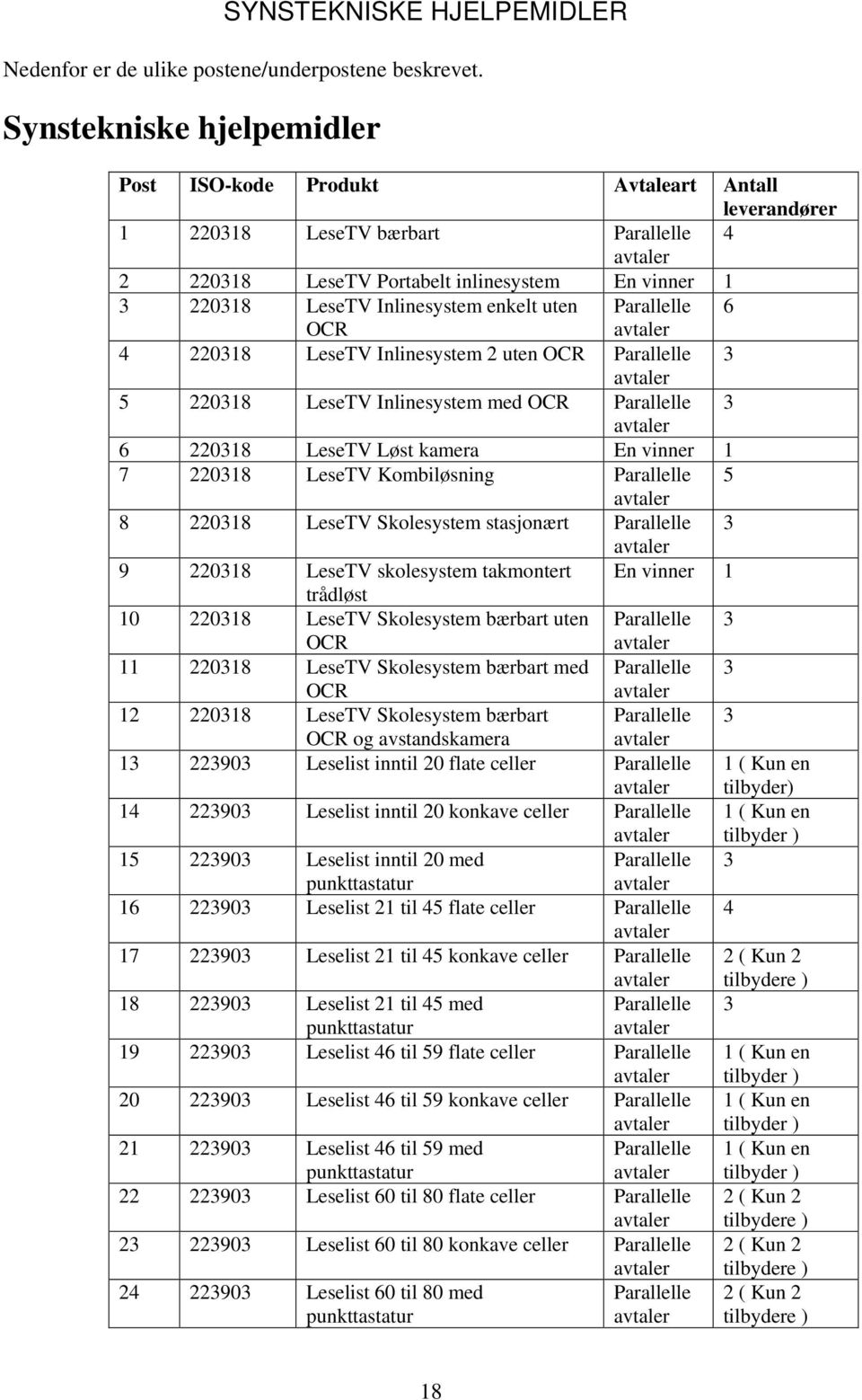 enkelt uten Parallelle 6 OCR 4 220318 LeseTV Inlinesystem 2 uten OCR Parallelle 3 5 220318 LeseTV Inlinesystem med OCR Parallelle 3 6 220318 LeseTV Løst kamera En vinner 1 7 220318 LeseTV