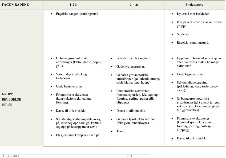 Finmotoriske aktiviteter (konstruksjonslek, tegning, forming).