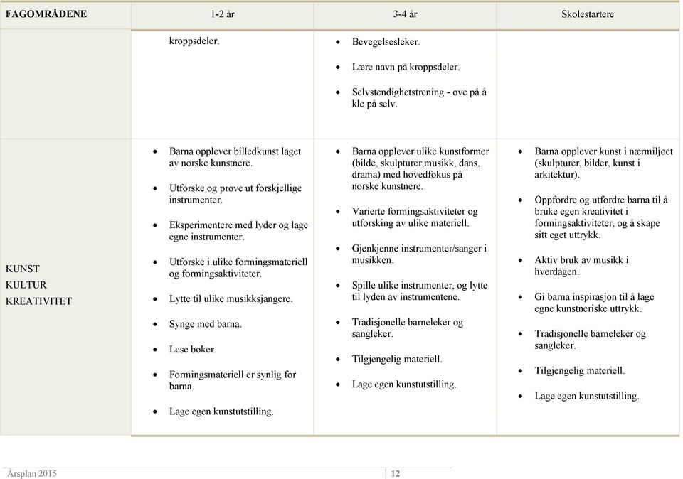 3-4 år Bevegelsesleker. Lære navn på kroppsdeler. Selvstendighetstrening - øve på å kle på selv.