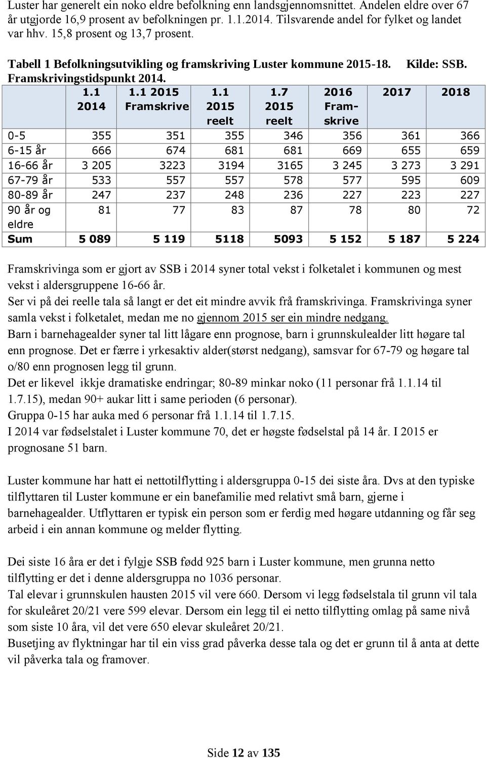 7 2015 reelt 2016 Framskrive Kilde: SSB.