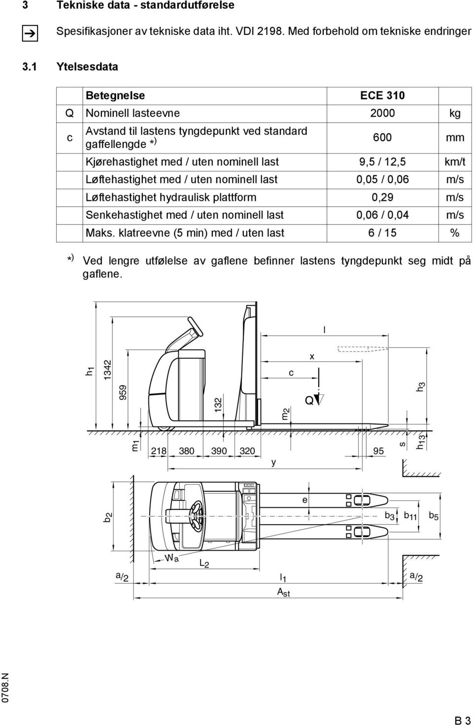 12,5 km/t Løftehastighet med / uten nominell last 0,05 / 0,06 m/s Løftehastighet hydraulisk plattform 0,29 m/s Senkehastighet med / uten nominell last 0,06 / 0,04 m/s Maks.