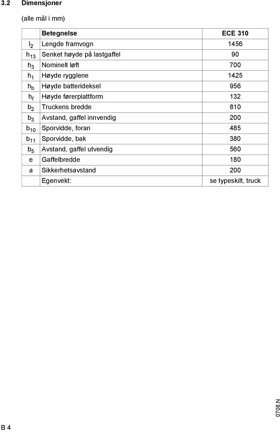 Truckens bredde 810 b 3 Avstand, gaffel innvendig 200 b 10 Sporvidde, foran 485 b 11 Sporvidde, bak 380 b 5