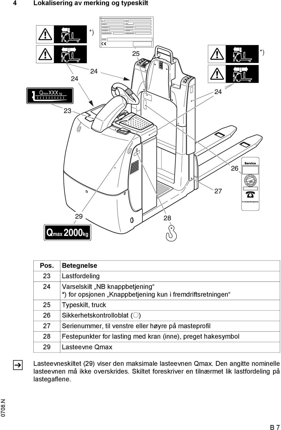 Sikkerhetskontrolloblat (o) 27 Serienummer, til venstre eller høyre på masteprofil 28 Festepunkter for lasting med kran (inne), preget hakesymbol 29