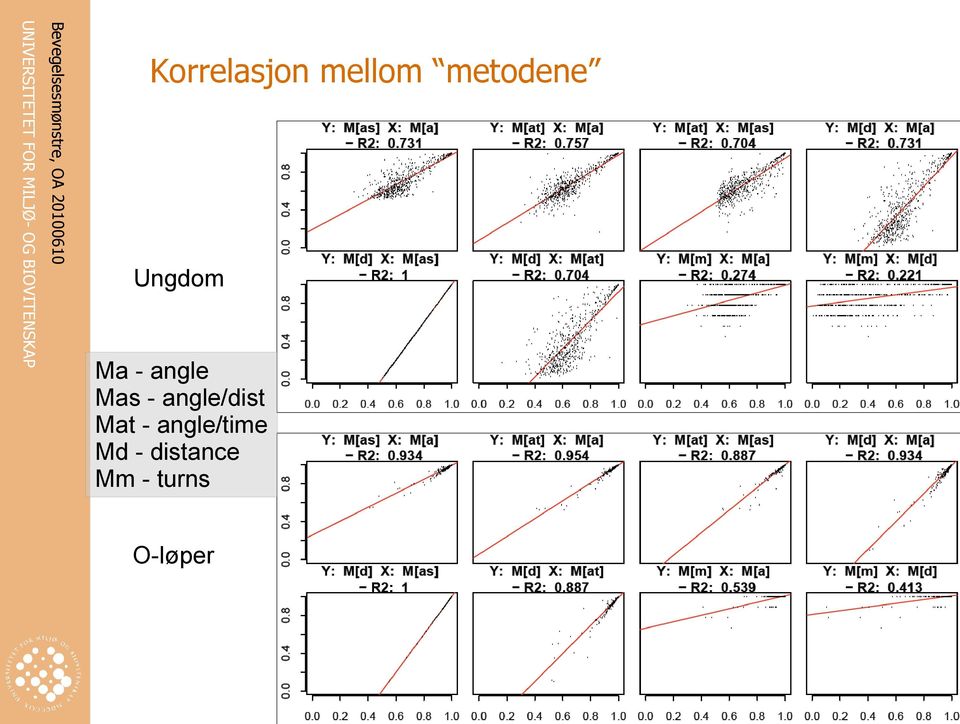 angle/dist Mat - angle/time