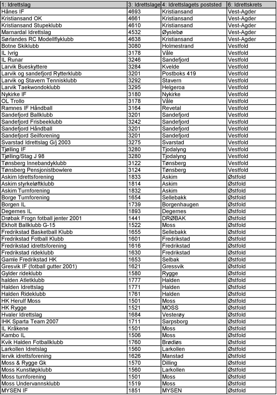 sandefjord Rytterklubb 3201 Postboks 419 Vestfold Larvik og Stavern Tennisklubb 3292 Stavern Vestfold Larvik Taekwondoklubb 3295 Helgeroa Vestfold Nykirke IF 3180 Nykirke Vestfold OL Trollo 3178 Våle