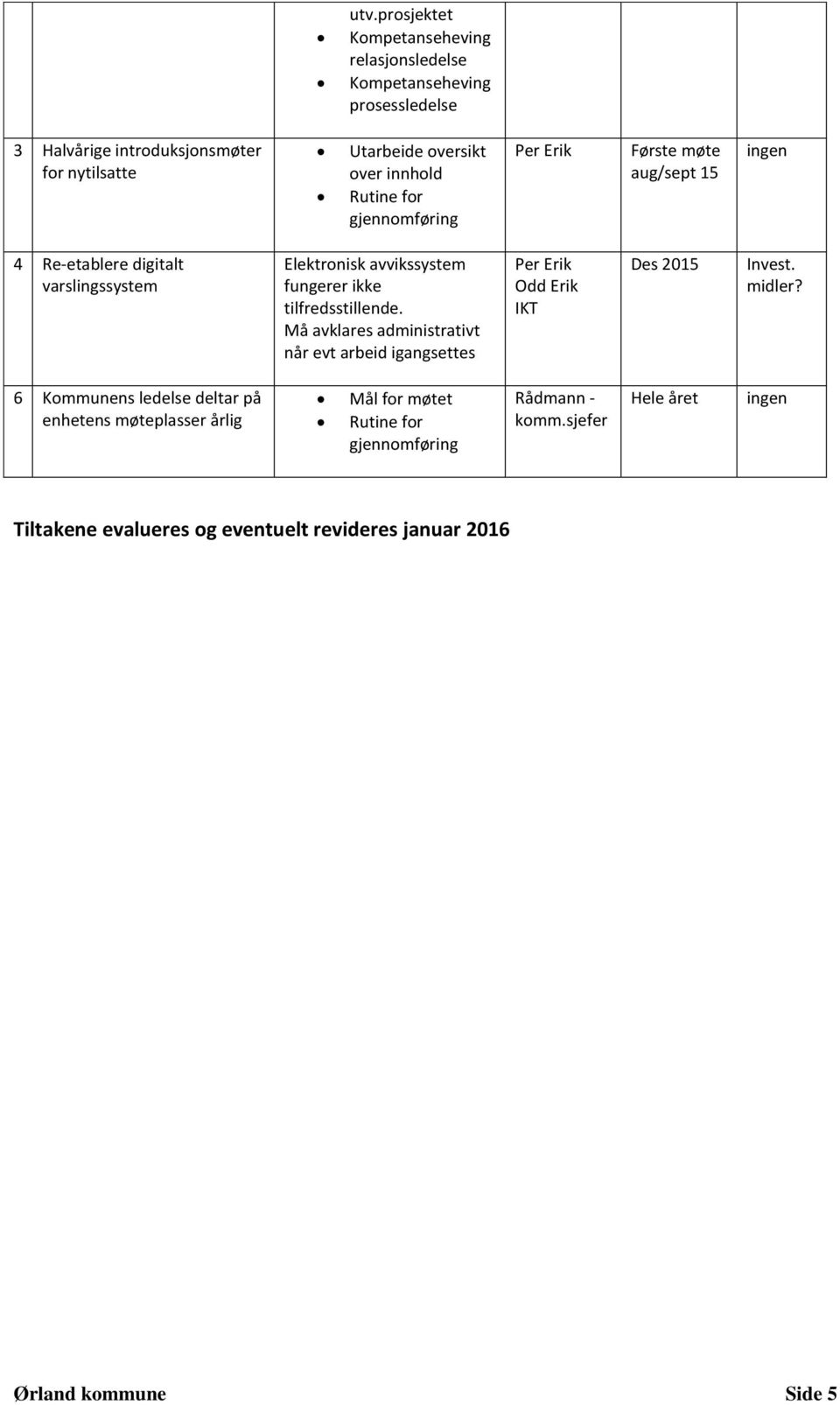 tilfredsstillende. Må avklares administrativt når evt arbeid igangsettes Odd Erik IKT Des 2015 Invest. midler?