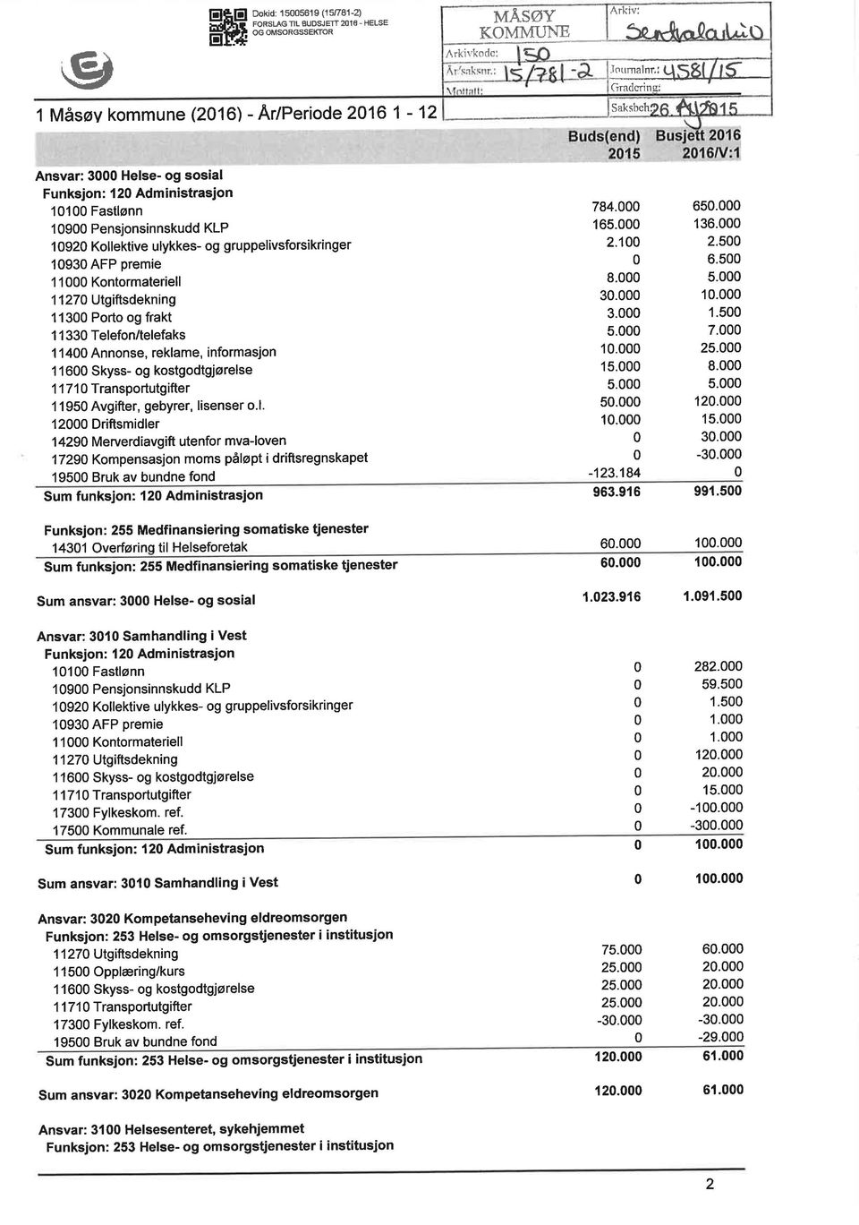 Utgiftsdekning 113 Porto og frakt 1 1 33 Telefon/telefaks 1 I 4 Annonse, reklame, informasjon 1 16 Skyss- og kostgodtgjørelse 784. 165. 2.1 8. 3. 3. 5. 1. 15. 65. 136. 2.5 6.5 5. 1. 1.5 7. 25. 8. 1 I 71 Transportutgifter 5.