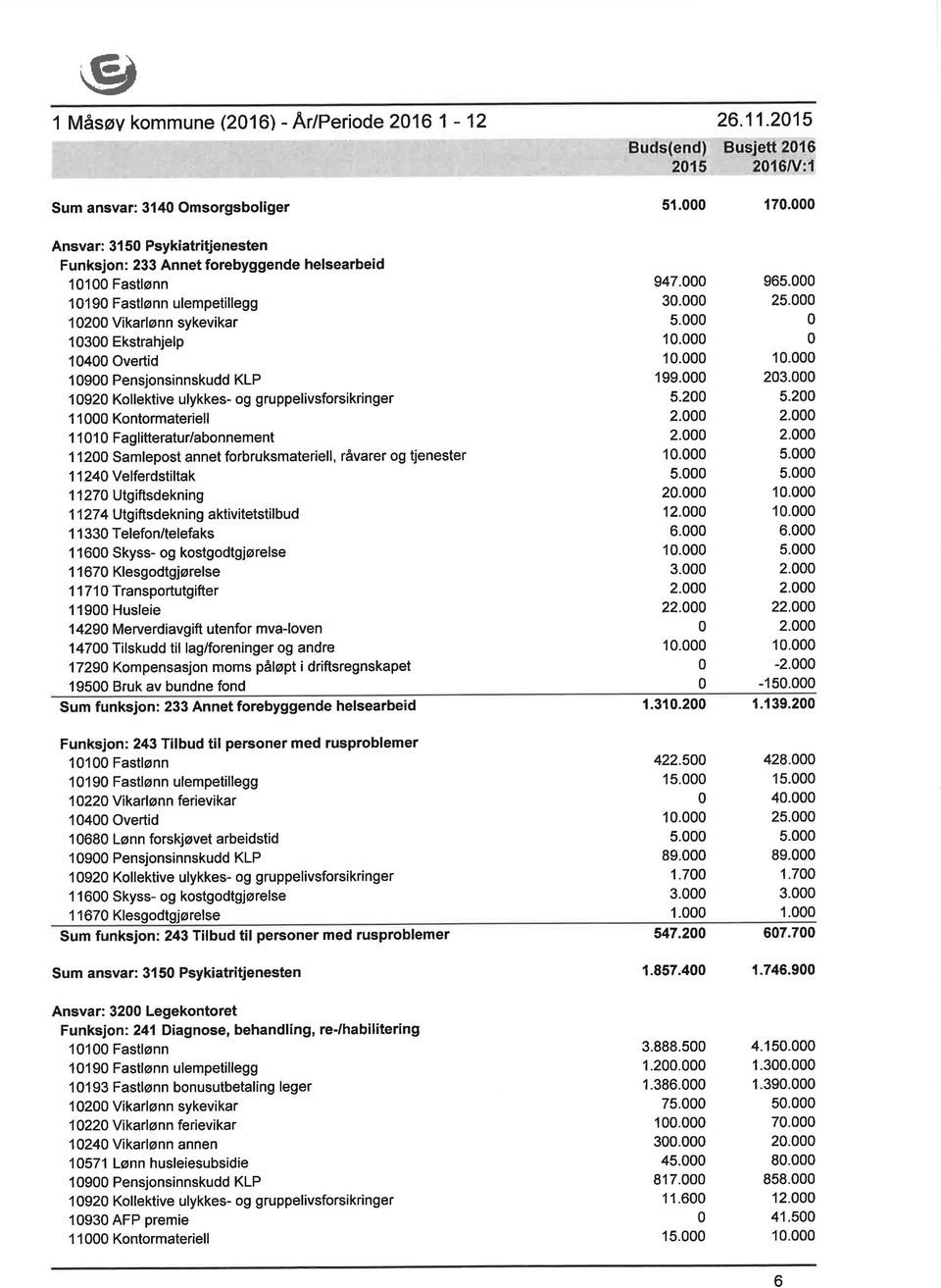 Kollektive ulykkes- og gruppelivsforsikringer 11 Kontormateriell 1 11 Faglitteratur/abonnement 112 Samlepost annet forbruksmateriell, råvarer og tjenester 1124 Vefterdstiltak 1127 Utgiftsdekning 1 1