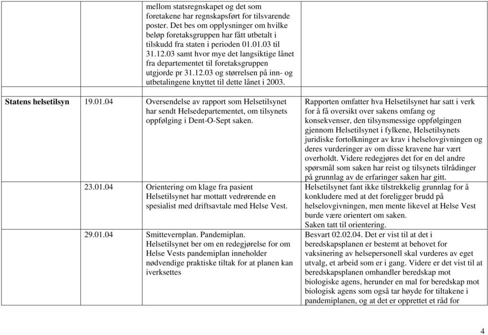 Statens helsetilsyn 19.01.04 Oversendelse av rapport som Helsetilsynet har sendt Helsedepartementet, om tilsynets oppfølging i Dent-O-Sept saken. 23.01.04 Orientering om klage fra pasient Helsetilsynet har mottatt vedrørende en spesialist med driftsavtale med Helse Vest.