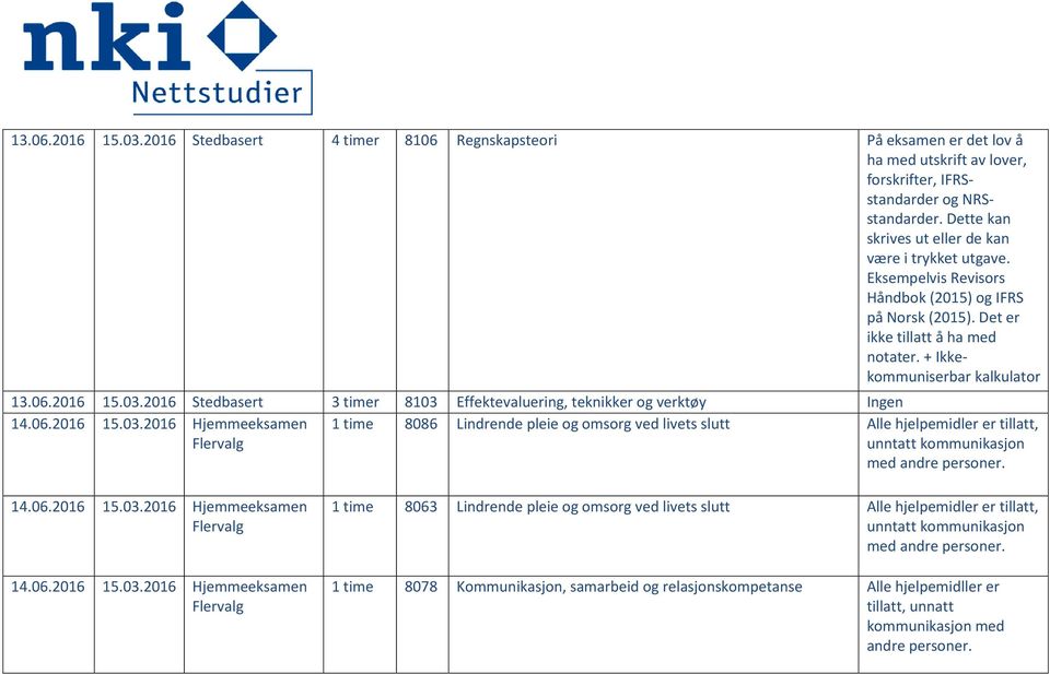 2016 15.03.2016 Stedbasert 3 timer 8103 Effektevaluering, teknikker og verktøy Ingen 14.06.2016 15.03.2016 Hjemmeeksamen 1 time 8086 Lindrende pleie og omsorg ved livets slutt Alle hjelpemidler er tillatt, 14.