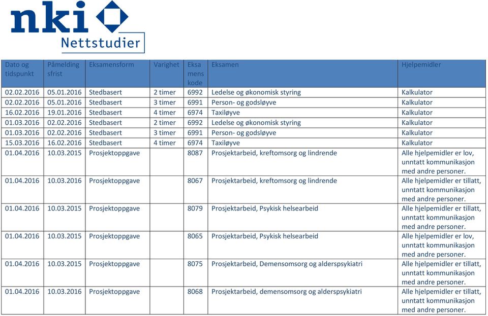 03.2016 16.02.2016 Stedbasert 4 timer 6974 Taxiløyve Kalkulator 01.04.2016 10.03.2015 Prosjektoppgave 8087 Prosjektarbeid, kreftomsorg og lindrende Alle hjelpemidler er lov, 01.04.2016 10.03.2016 Prosjektoppgave 8067 Prosjektarbeid, kreftomsorg og lindrende Alle hjelpemidler er tillatt, 01.