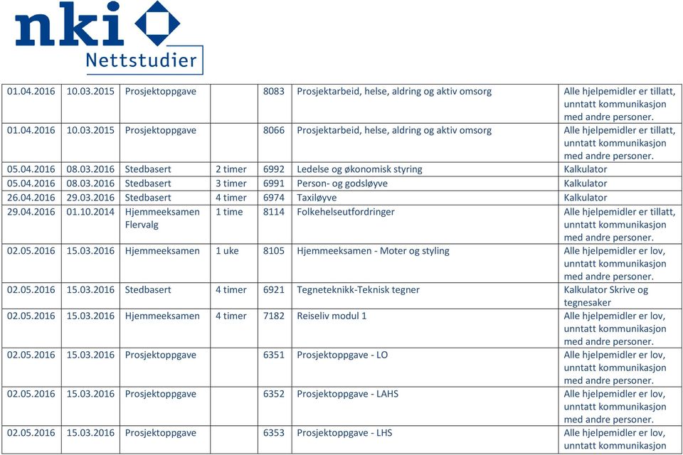 04.2016 01.10.2014 Hjemmeeksamen 1 time 8114 Folkehelseutfordringer Alle hjelpemidler er tillatt, 02.05.2016 15.03.