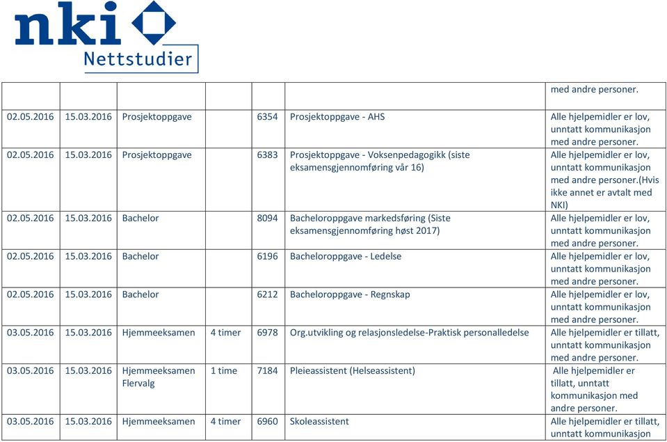 05.2016 15.03.2016 Bachelor 6212 Bacheloroppgave - Regnskap Alle hjelpemidler er lov, 03.05.2016 15.03.2016 Hjemmeeksamen 4 timer 6978 Org.