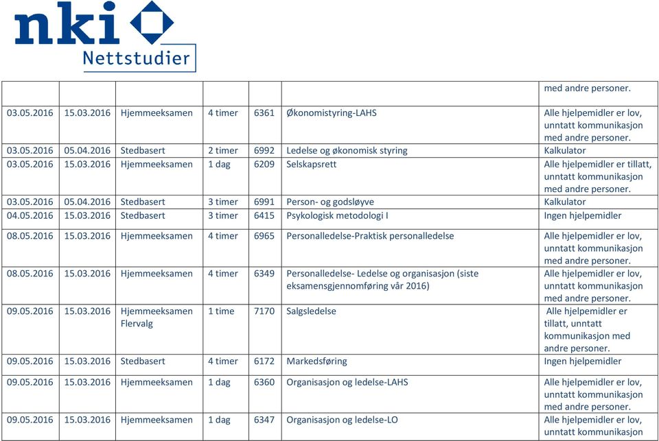 05.2016 15.03.2016 Hjemmeeksamen 4 timer 6349 Personalledelse- Ledelse og organisasjon (siste eksamensgjennomføring vår 2016) Alle hjelpemidler er lov, 09.05.2016 15.03.2016 Hjemmeeksamen 1 time 7170 Salgsledelse Alle hjelpemidler er tillatt, unntatt kommunikasjon med andre personer.