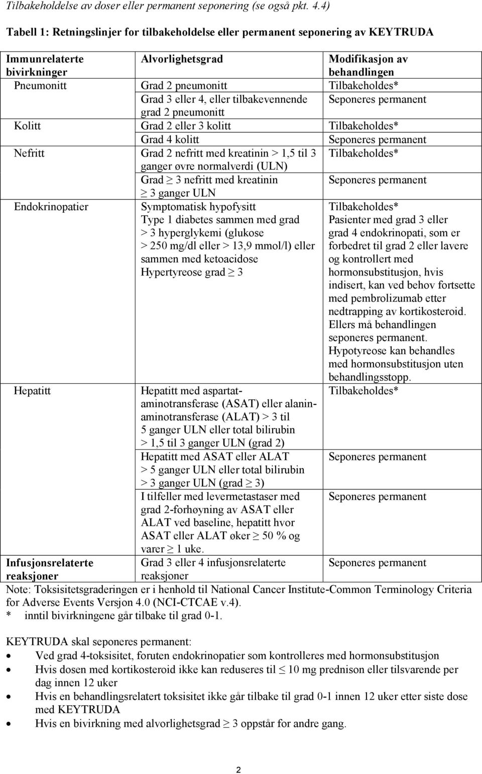 Tilbakeholdes* Grad 3 eller 4, eller tilbakevennende Seponeres permanent grad 2 pneumonitt Kolitt Grad 2 eller 3 kolitt Tilbakeholdes* Grad 4 kolitt Seponeres permanent Nefritt Grad 2 nefritt med