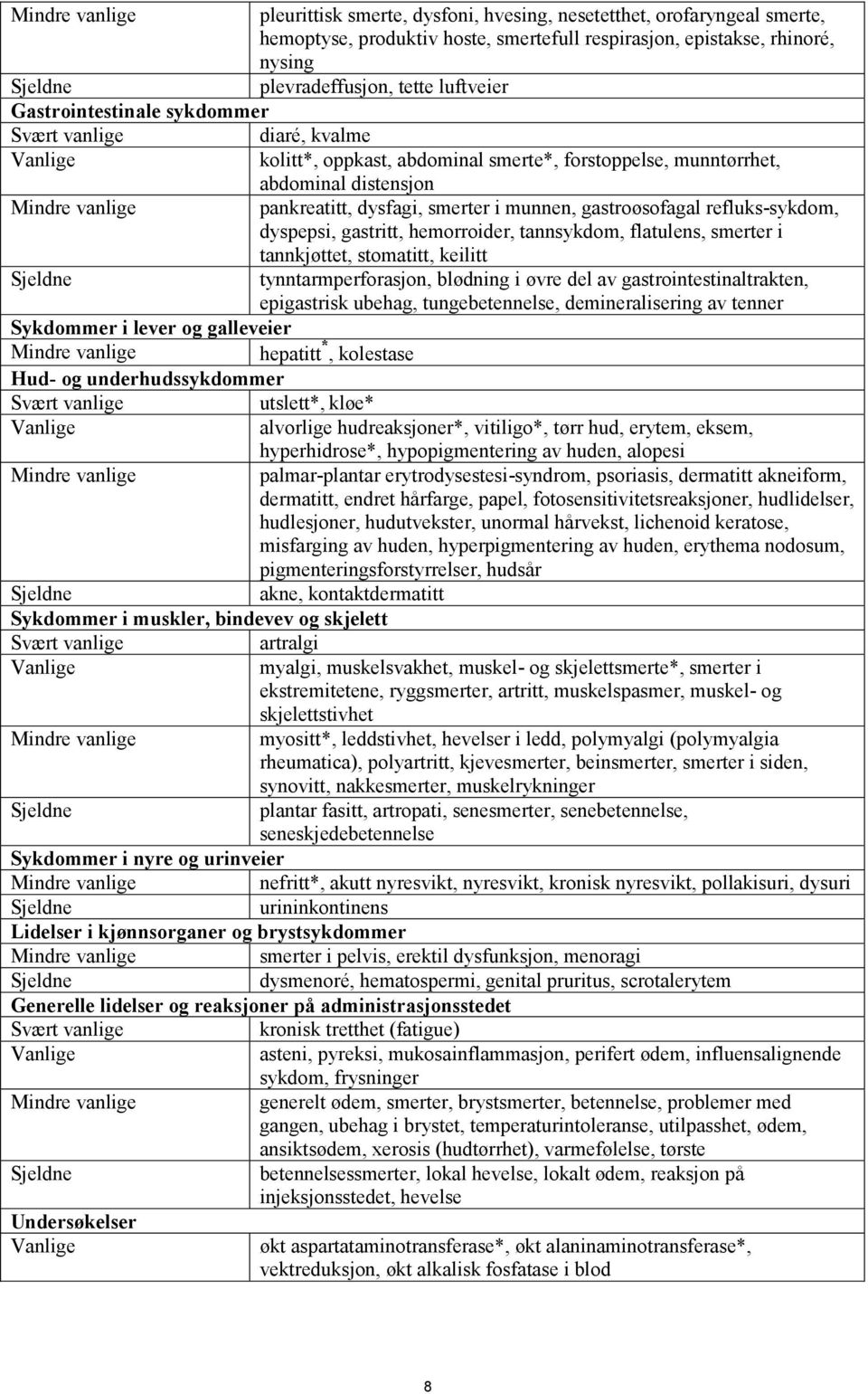 refluks-sykdom, dyspepsi, gastritt, hemorroider, tannsykdom, flatulens, smerter i tannkjøttet, stomatitt, keilitt tynntarmperforasjon, blødning i øvre del av gastrointestinaltrakten, epigastrisk