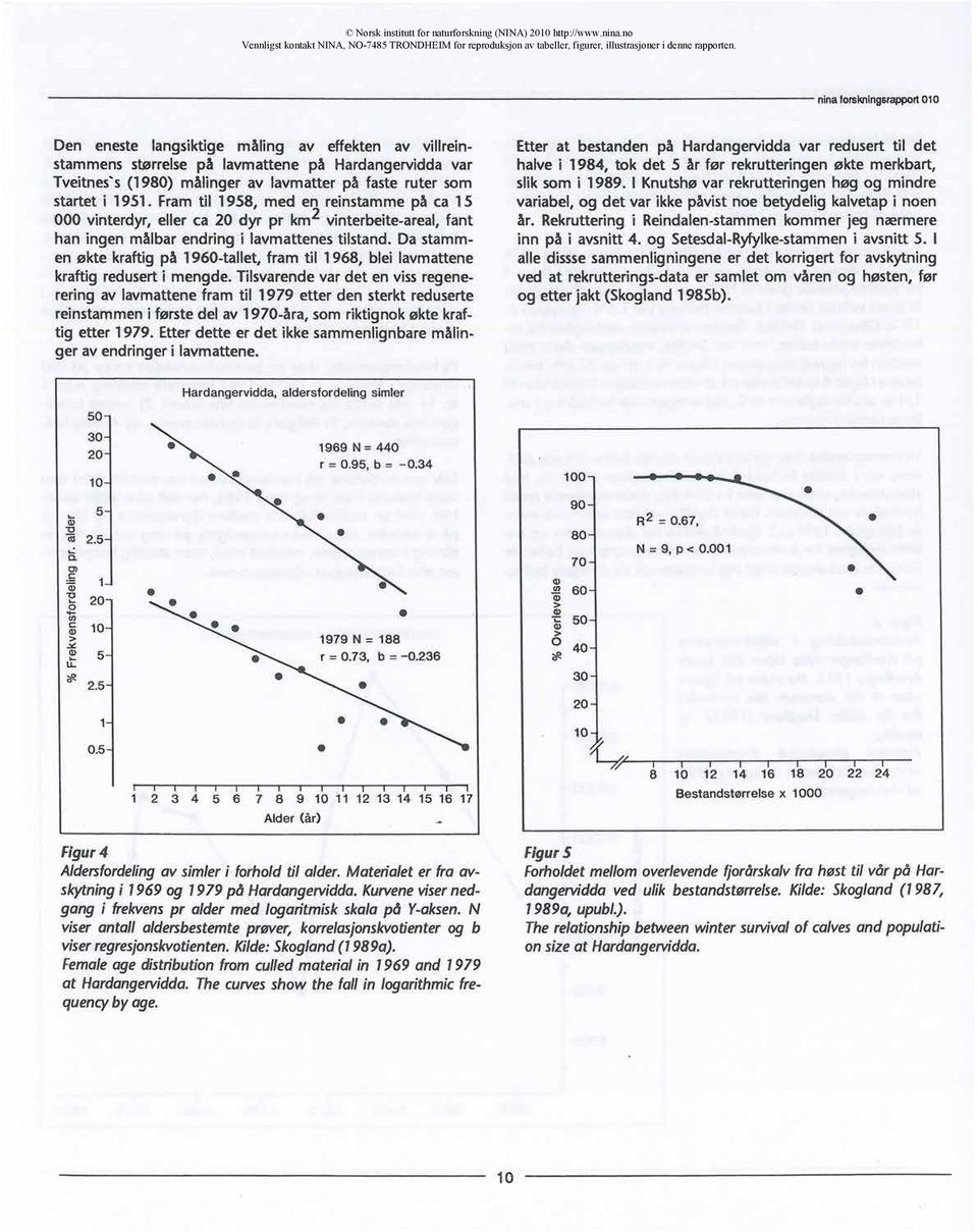 11951. Fram til 1958, med en reinstammepå ca 15 000 vinterdyr,eller ca dyr pr km2 vinterbeite-areal,fant han ingen målbarendring i lavmattenestilstand.