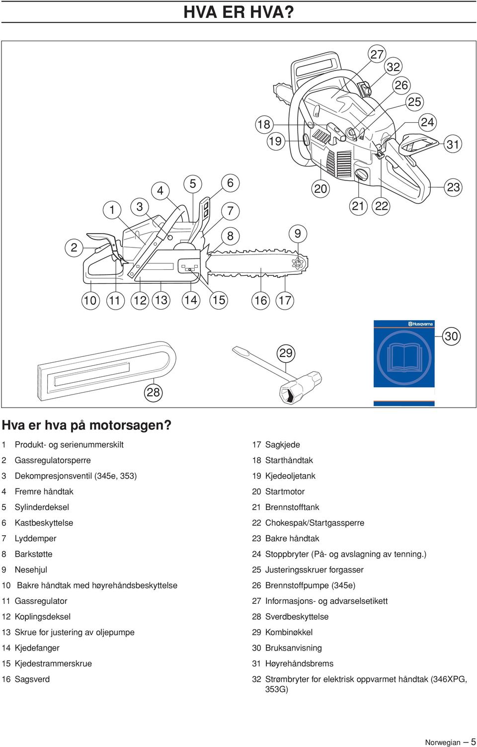 høyrehåndsbeskyttelse 11 Gassregulator 12 Koplingsdeksel 13 Skrue for justering av oljepumpe 14 Kjedefanger 15 Kjedestrammerskrue 16 Sagsverd 17 Sagkjede 18 Starthåndtak 19 Kjedeoljetank 20