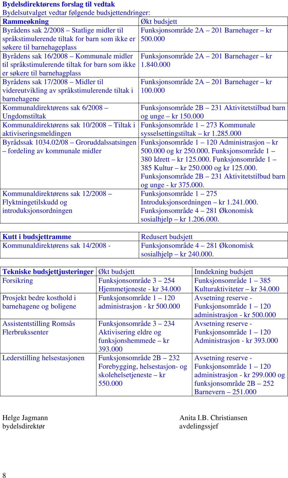 språkstimulerende tiltak i barnehagene Kommunaldirektørens sak 6/2008 Ungdomstiltak Kommunaldirektørens sak 10/2008 Tiltak i aktiviseringsmeldingen Byrådssak 1034.