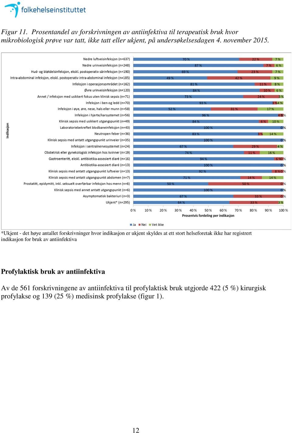 undersøkelsesdagen 4. november 2015.