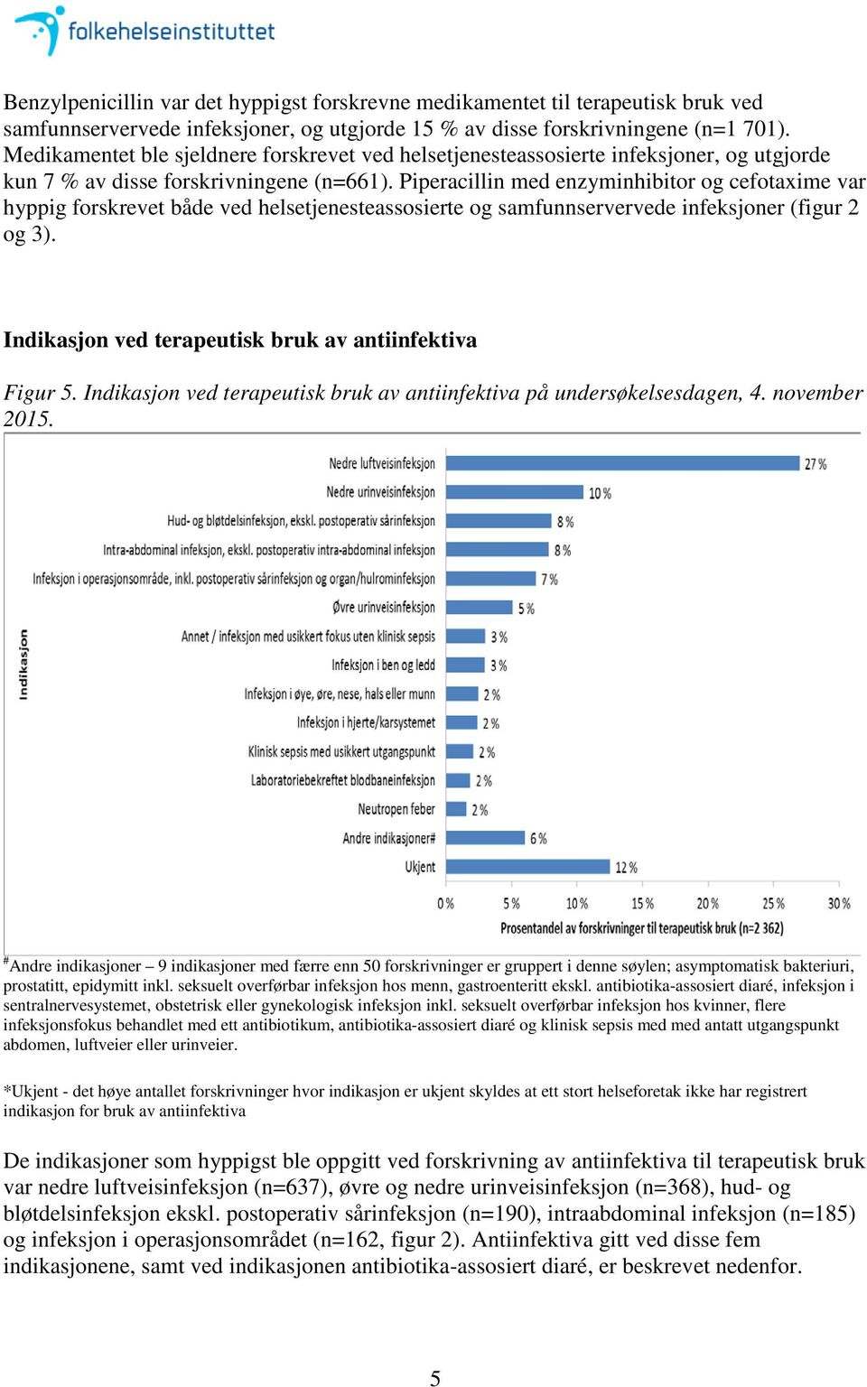 Piperacillin med enzyminhibitor og cefotaxime var hyppig forskrevet både ved helsetjenesteassosierte og samfunnservervede infeksjoner (figur 2 og 3).