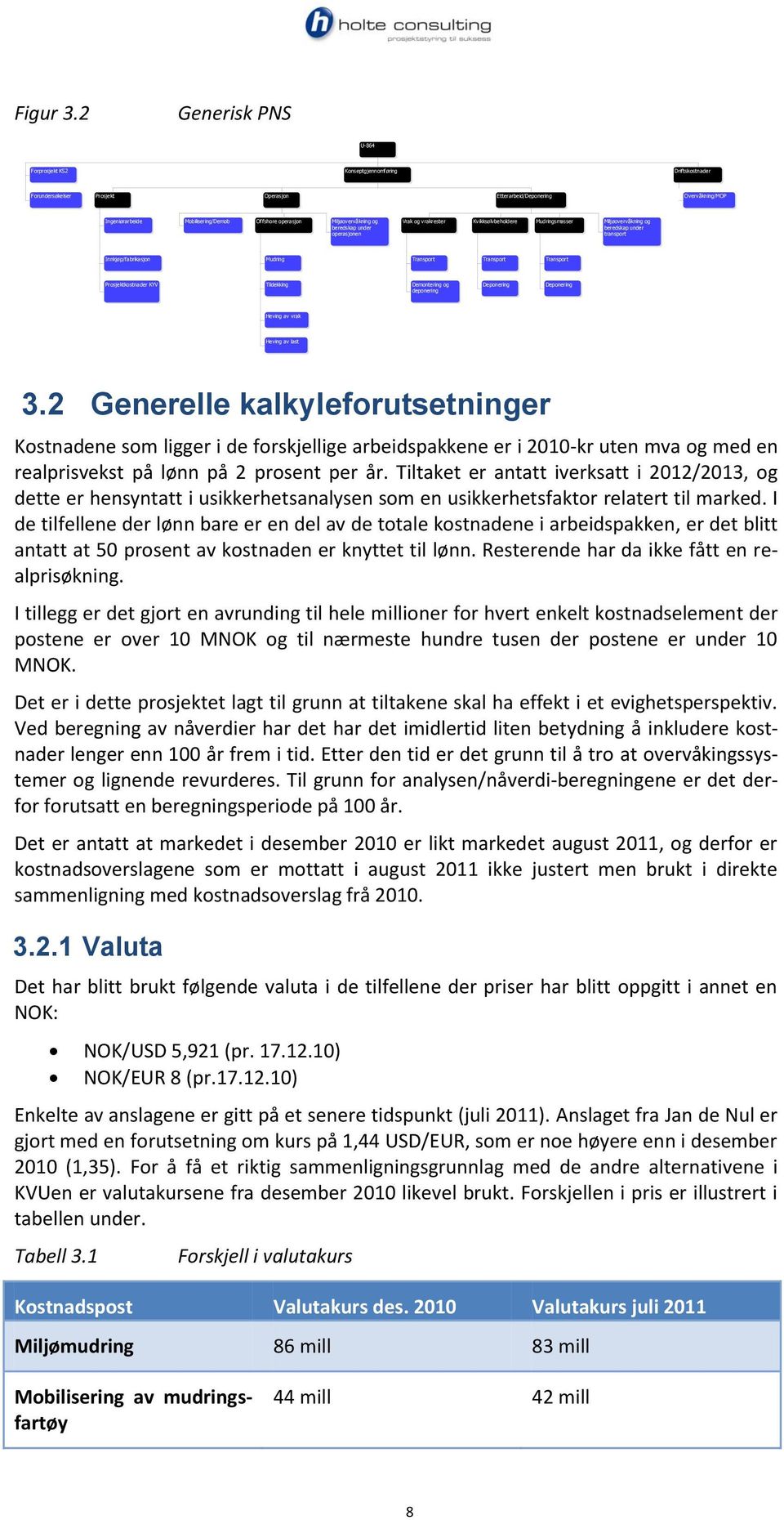 operasjon Miljøovervåkning og beredskap under operasjonen Vrak og vrakrester Kvikksølvbeholdere Mudringsmasser Miljøovervåkning og beredskap under transport Innkjøp/fabrikasjon Mudring Transport