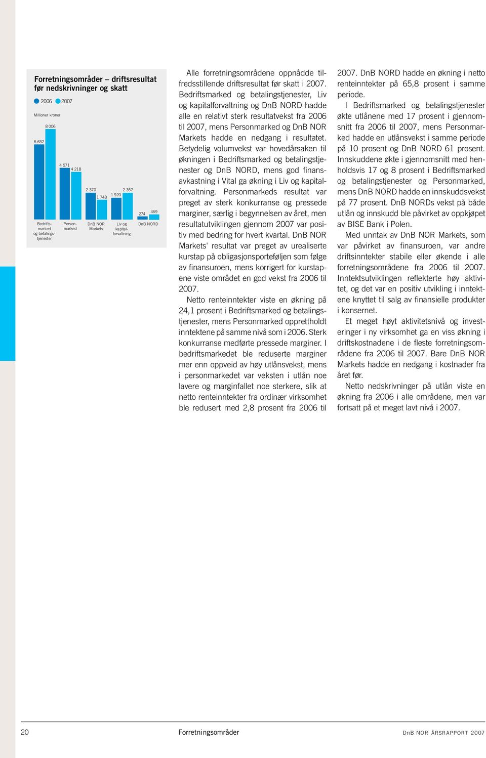 Bedriftsmarked og betalingstjenester, Liv og kapitalforvaltning og DnB NORD hadde alle en relativt sterk resultatvekst fra 2006 til 2007, mens Personmarked og DnB NOR Markets hadde en nedgang i