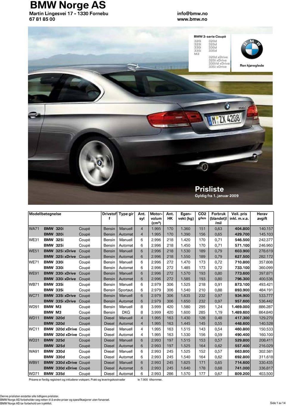 700 145.103 WE31 BMW Coupé Bensin Manuell 6 2.996 218 1.420 170 0,71 546.500 242.377 BMW Coupé Bensin Automat 6 2.996 218 1.450 170 0,71 571.100 246.960 WE51 BMW Drive Coupé Bensin Manuell 6 2.