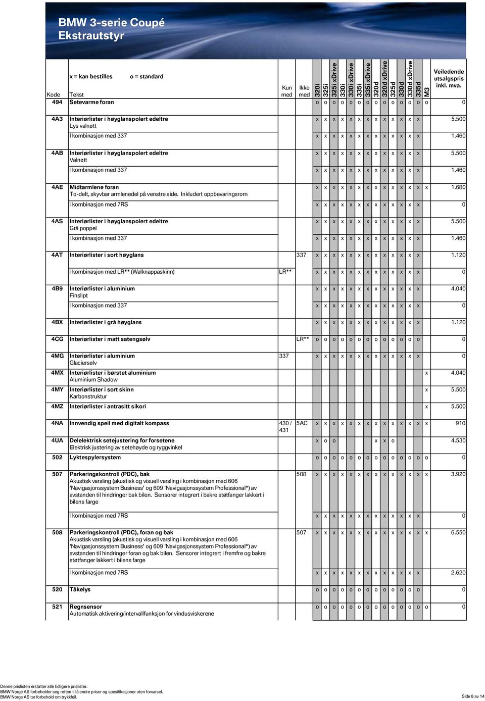 680 I kombinasjon 7RS 0 4AS Interiørlister i høyglanspolert edeltre Grå poppel 5.500 I kombinasjon 337 1.460 4AT Interiørlister i sort høyglans 337 1.