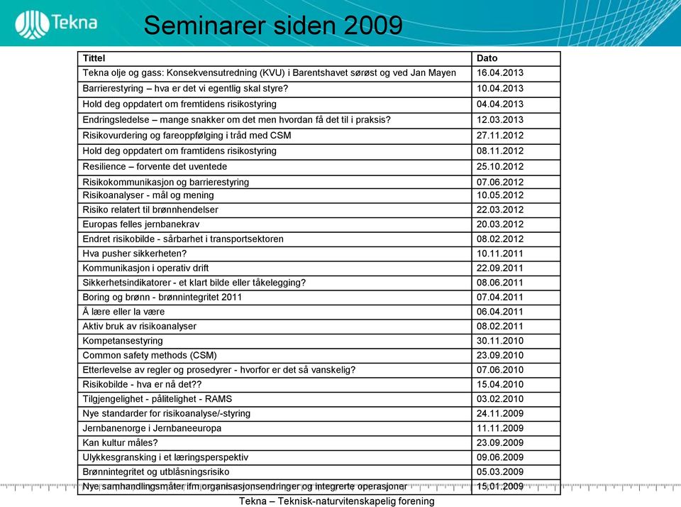 11.2012 Resilience forvente det uventede 25.10.2012 Risikokommunikasjon og barrierestyring 07.06.2012 Risikoanalyser - mål og mening 10.05.2012 Risiko relatert til brønnhendelser 22.03.