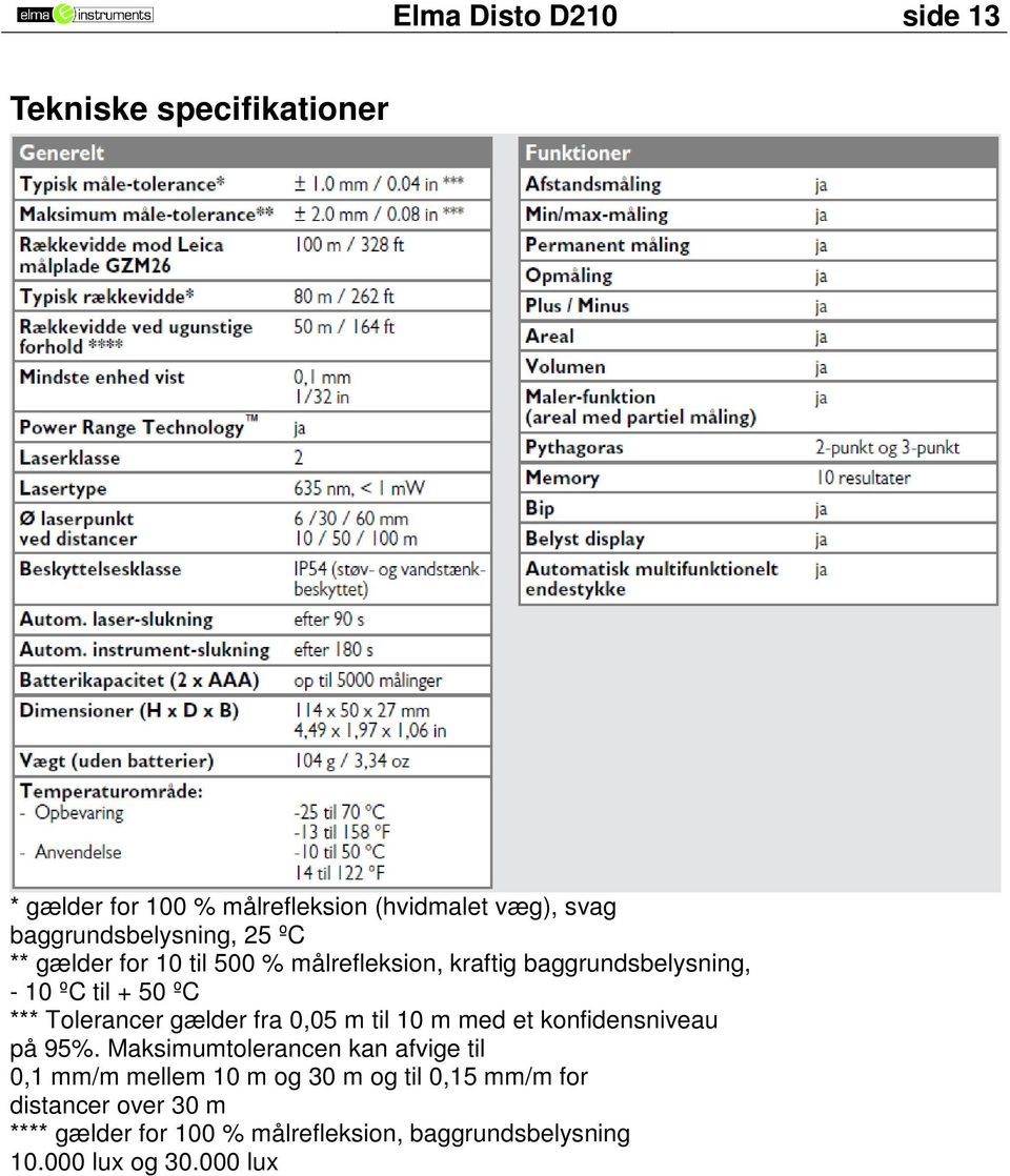 Tolerancer gælder fra 0,05 m til 10 m med et konfidensniveau på 95%.