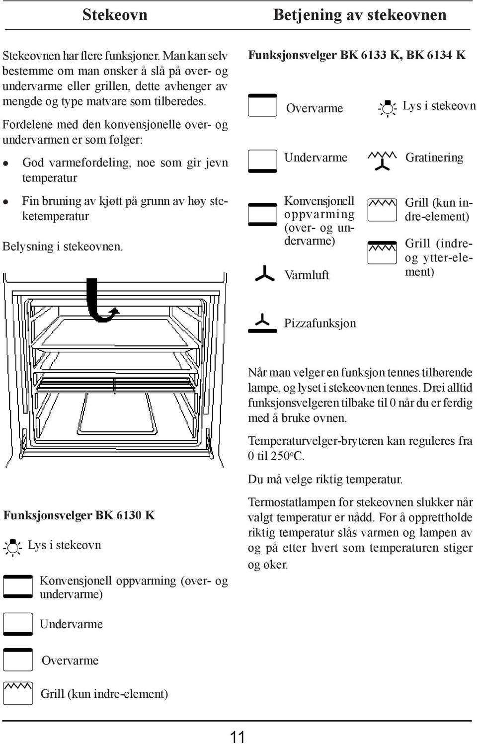 Fordelene med den konvensjonelle over- og undervarmen er som følger: God varmefordeling, noe som gir jevn tem pe ra tur Fin bruning av kjøtt på grunn av høy steke tem pe ra tur Belysning i stekeovnen.