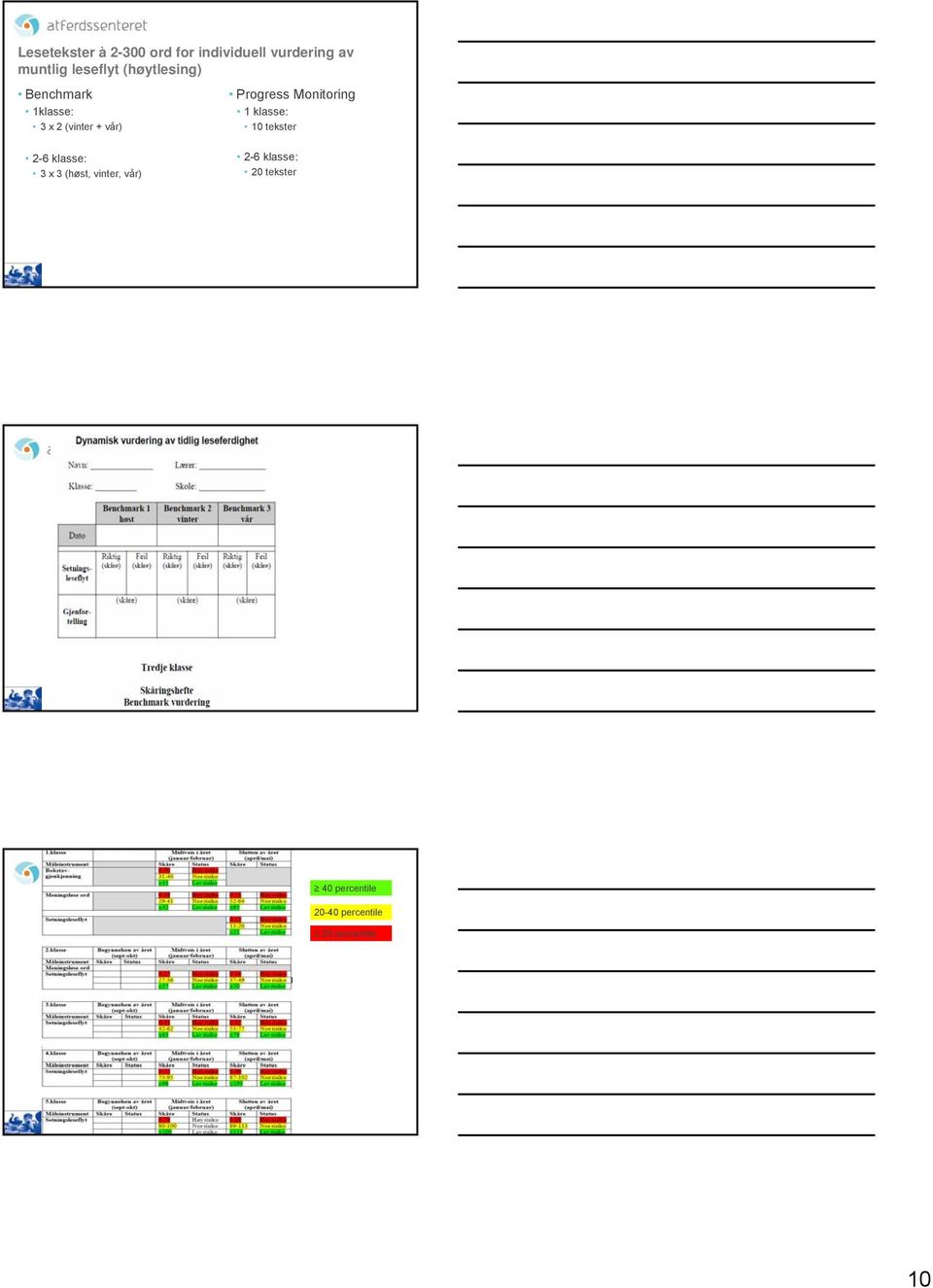 Progress Monitoring 1 klasse: 10 tekster 2-6 klasse: 3 x 3 (høst,