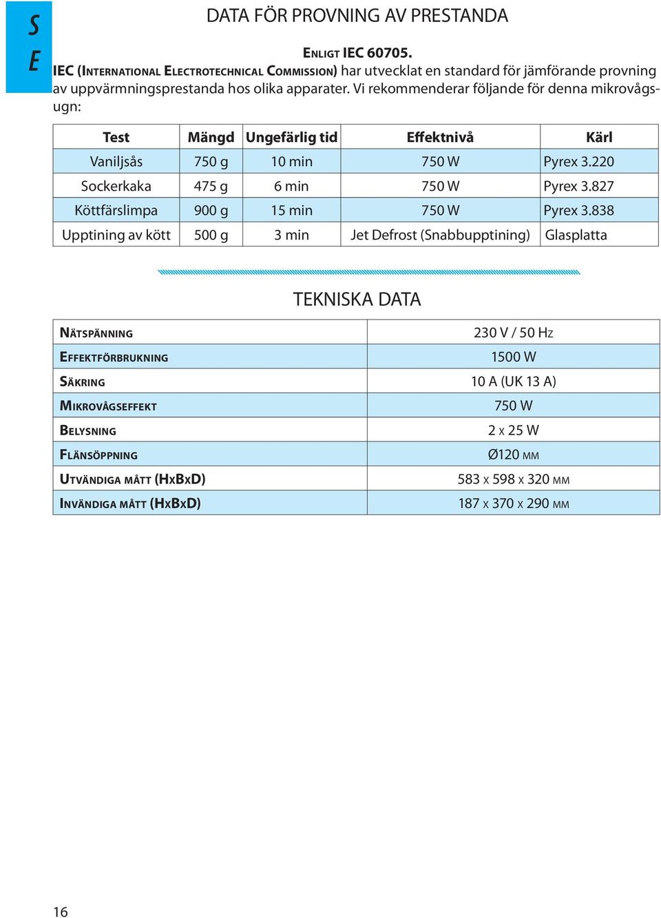 Vi rekommenderar följande för denna mikrovågsugn: Test Mängd Ungefärlig tid Effektnivå Kärl Vaniljsås 750 g 10 min 750 W Pyrex 3.220 Sockerkaka 475 g 6 min 750 W Pyrex 3.