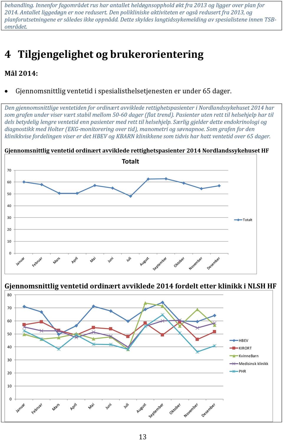 4 Tilgjengelighet og brukerorientering Mål 2014: Gjennomsnittlig ventetid i spesialisthelsetjenesten er under 65 dager.