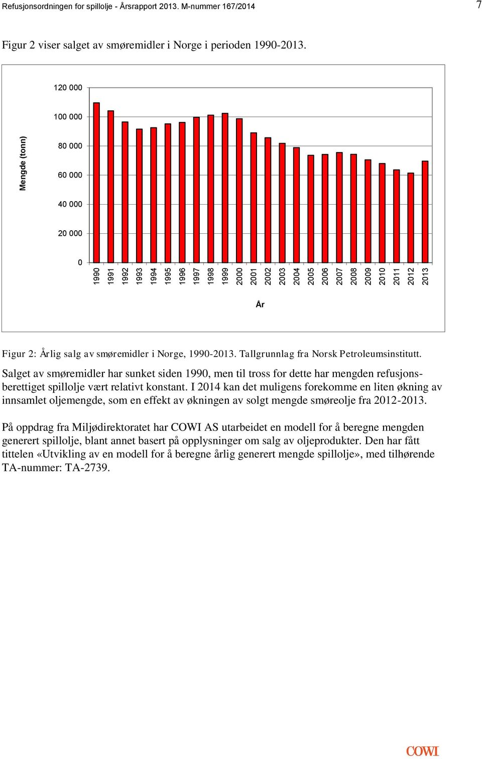 Tallgrunnlag fra Norsk Petroleumsinstitutt. Salget av smøremidler har sunket siden 1990, men til tross for dette har mengden refusjonsberettiget spillolje vært relativt konstant.