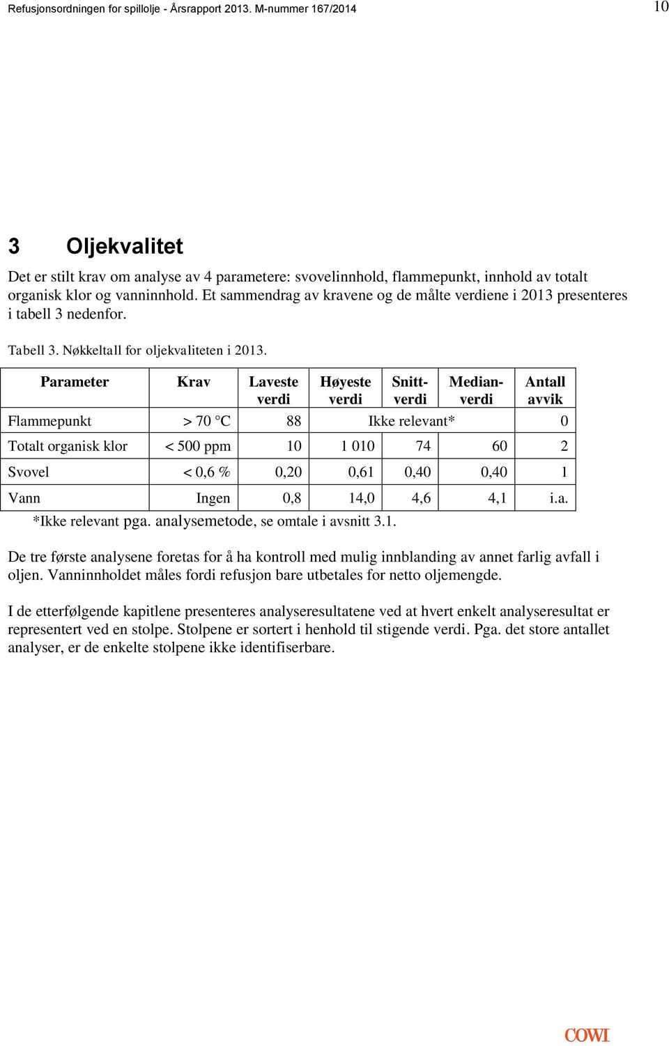 Et sammendrag av kravene og de målte verdiene i 2013 presenteres i tabell 3 nedenfor. Tabell 3. Nøkkeltall for oljekvaliteten i 2013.