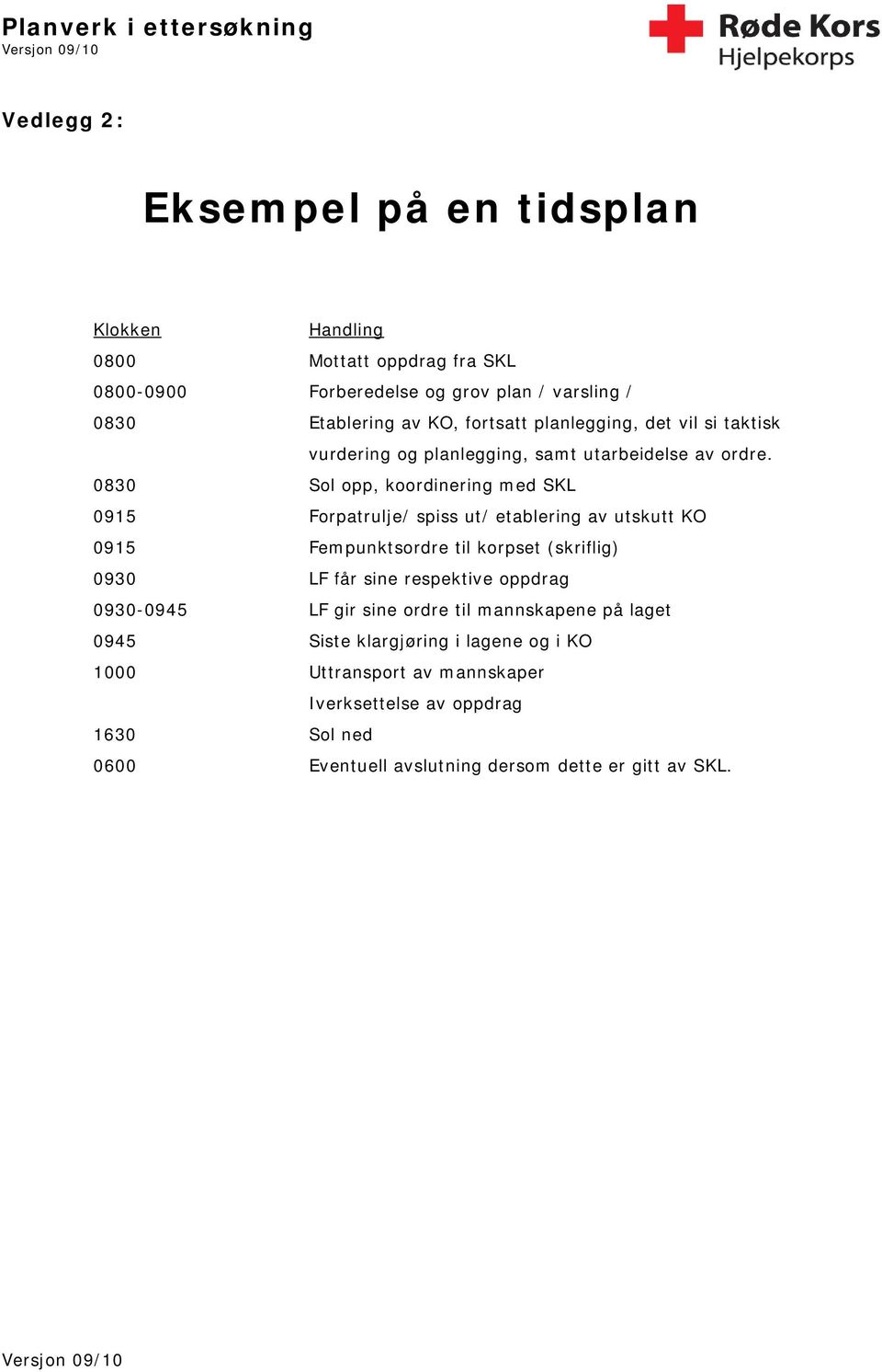 0830 Sol opp, koordinering med SKL 0915 Forpatrulje/ spiss ut/ etablering av utskutt KO 0915 Fempunktsordre til korpset (skriflig) 0930 LF får sine