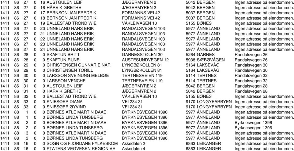 1411 86 27 0 19 BALLESTAD TROND WIE VÅKLEIVÅSEN 10 5155 BØNES Ingen adresse på eiendommen. 1411 86 27 0 20 UNNELAND HANS ERIK RANDALSVEGEN 103 5977 ÅNNELAND Ingen adresse på eiendommen.