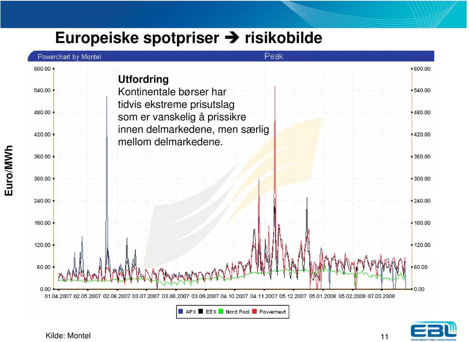 prisutslag som er vanskelig å prissikre innen