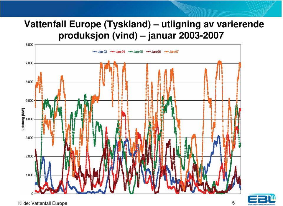 produksjon (vind) januar