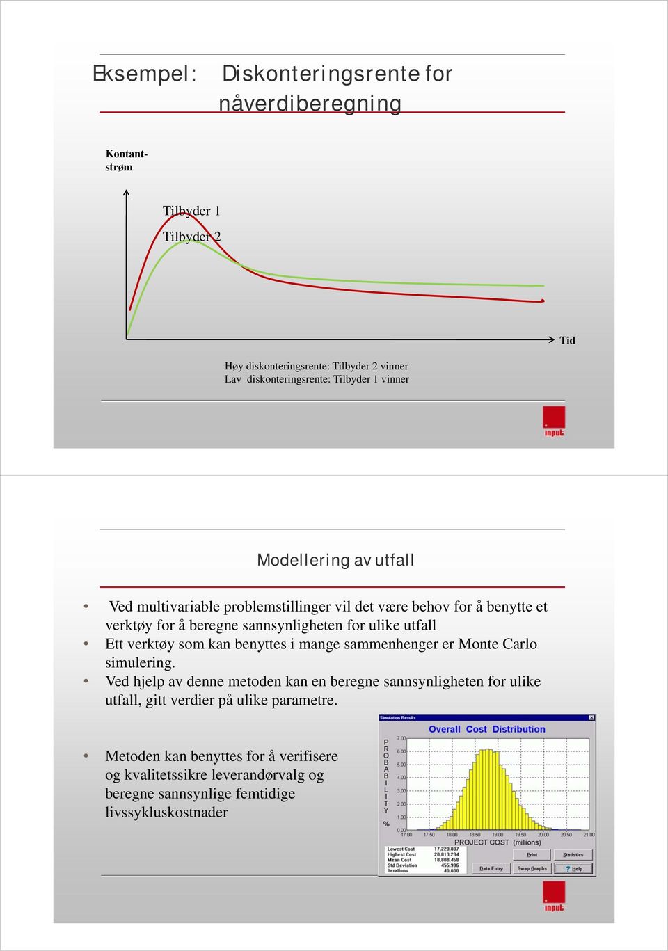 ulike utfall Ett verktøy som kan benyttes i mange sammenhenger er Monte Carlo simulering.