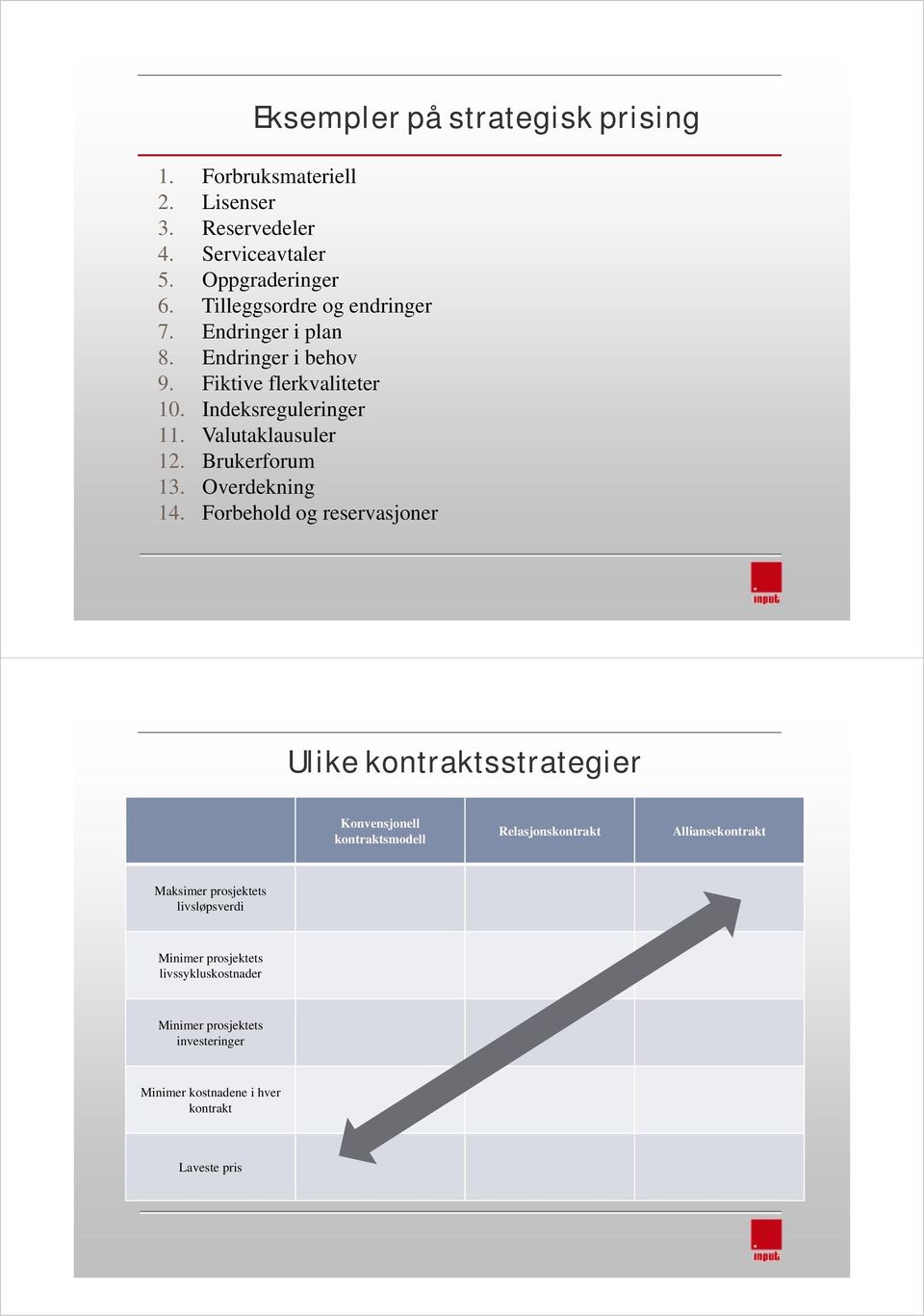 Brukerforum 13. Overdekning 14.