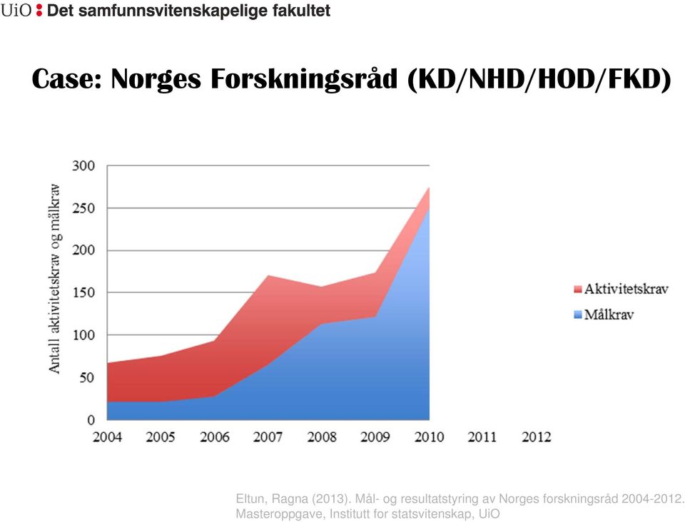 Mål- og resultatstyring av Norges