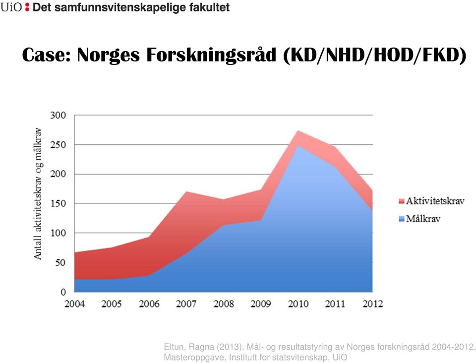 Mål- og resultatstyring av Norges